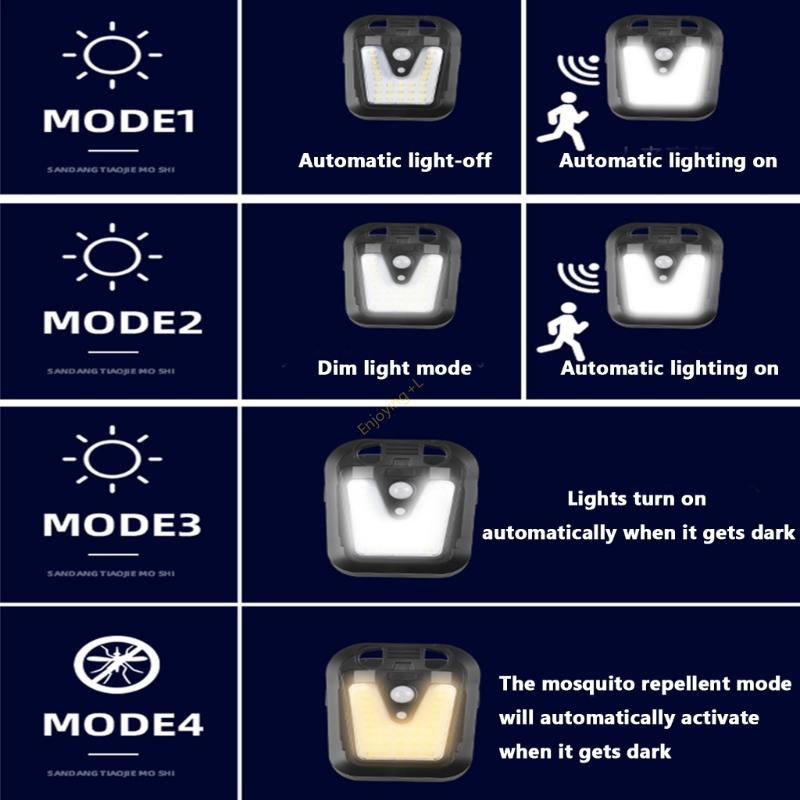 High Efficiency Motion Floodli - Home Yard Security ulasan dan harga